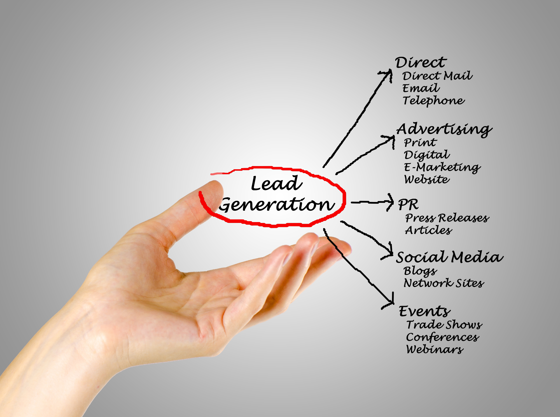 Lead Generation